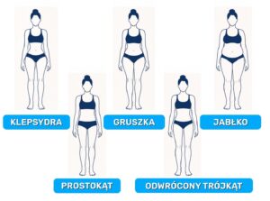Typy sylwetek kobiecych