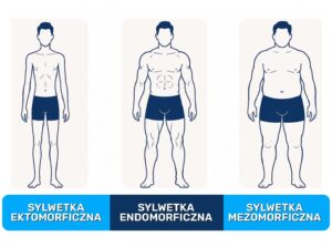Różne typy sylwetek męskich